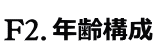 年齢構成