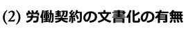 労働契約の文書化の有無
