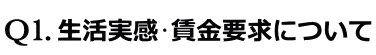 生活実感･賃金要求について