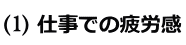 仕事での疲労感