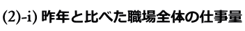 昨年と比べた職場全体の仕事量