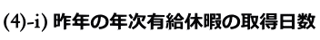 昨年の年次有給休暇の取得日数