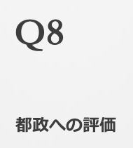 Q8都政への評価