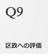 Q9区政への評価