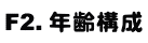 F2.