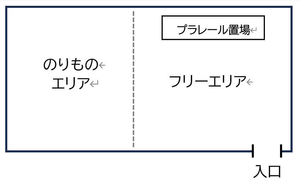 乳幼児エリア図