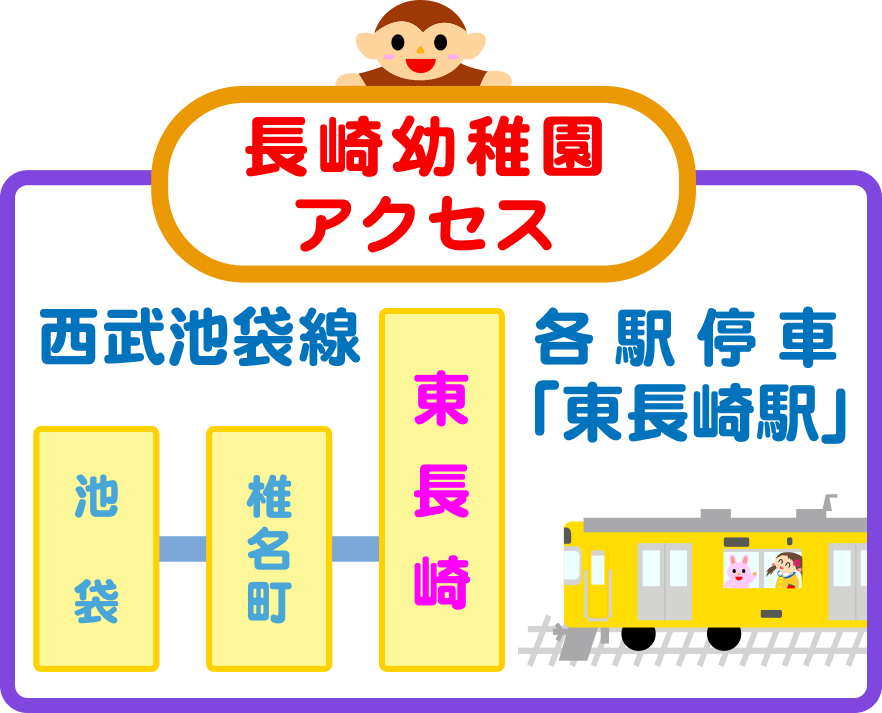 アクセス