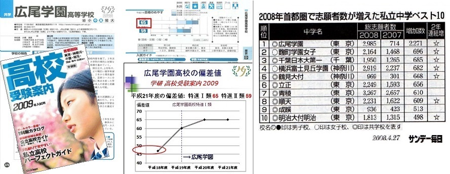 学園 値 広尾 偏差